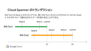 Cloud Spanner のトランザクション
t
RW-Txn1
RW-Txn2
Read A Write A commit
Read B Read A Write A commit
C1 C2
RW-Txn2 の Read A のタイミングでは、既にRW-Txn1 のコミットが行われているため、Read
A では RW-Txn1 で書き込まれたデータを読み取ることができる。
 