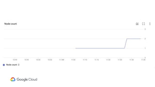 [GKE & Spanner 勉強会] Cloud Spanner の技術概要