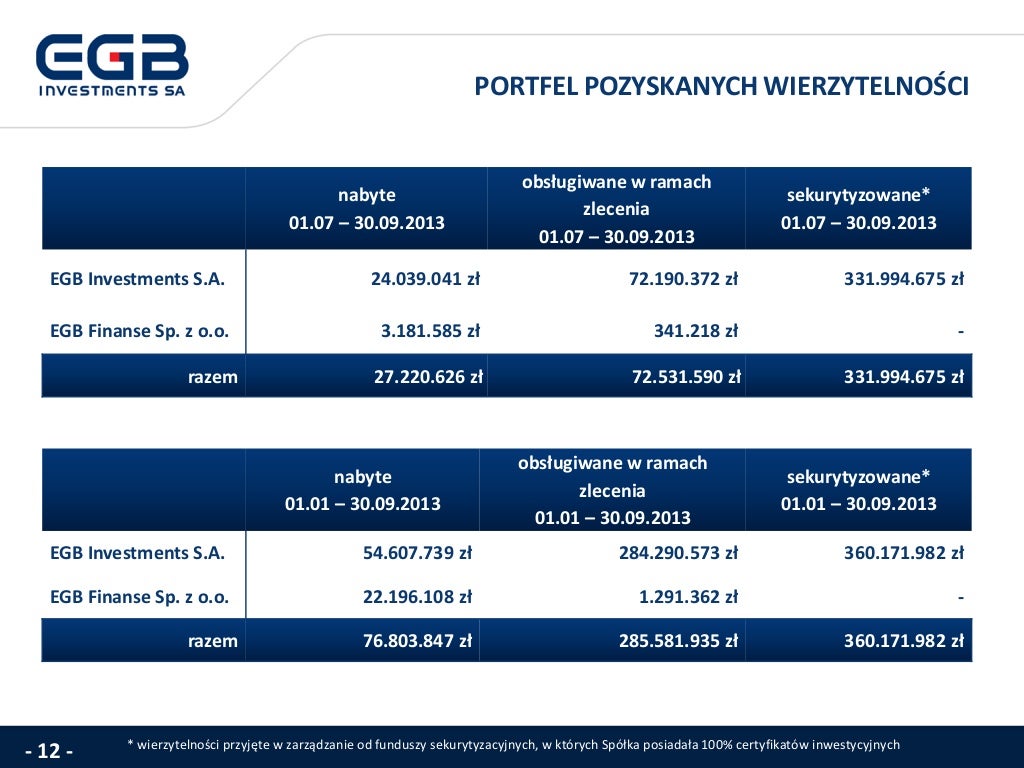 Grupa Kapitałowa EGB Investments prezentacja wyników finansowych za…