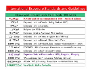 International Exposure Standards and Guidelines 
International Exposure limits for RF fields (1800MHz) 
9.2 W/m² ICNIRP and EU recommandation 1998 – Adopted in India 
3 W/m² Exposure limit in Canada (Safety Code 6, 1997) 
2 W/m² Exposure limit in Australia 
1.2 W/m² Belgium (ex Wallonia) 
0.5 W/m² Exposure Limit in Auckland, New Zealand 
0.24 W/m² Exposure limit in CSSR, Belgium, Luxembourg 
0.1 W/m² Exposure limit in Poland, China, Italy , Paris 
0.095 W/m² Exposure limit in Switzerl, Italy in areas with duration  4hours 
0.09 W/m² ECOLOG 1998 (Germany) Precaution recommendation only 
0.025 W/m² Exposure limit in Italy in sensitive areas 
0.02 W/m² Exposure limit in Russia (since 1970), Bulgaria, Hungary 
0.001 W/m² Precautionary limit in Austria, Salzburg City only 
0.0009 W/m² BUND 1997 (Germany) Precaution recommendation only 
0.00001W/m² New South Wales, Australia 
 