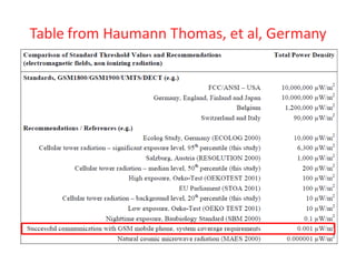 Table from Haumann Thomas, et al, Germany 
 