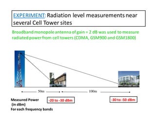 EXPERIMENT:Radiation level measurements near 
several Cell Tower sites 
Broadband monopole antenna of gain = 2 dB was used to measure 
radiated power from cell towers (CDMA, GSM900 and GSM1800) 
50m 100m 
Measured Power 
(in dBm) 
For each frequency bands 
-20 to -30 dBm -30 to -50 dBm 
 