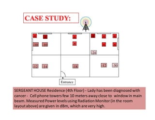 -6 -6 -6 
-8 
-4 
-6 
-14 -18 -12 -30 
Entrance 
-6 
-6 
-4 
-10 -10 
-12 
-24 
SERGEANT HOUSE Residence (4th Floor) - Lady has been diagnosed with 
cancer - Cell phone towers few 10 meters away close to window in main 
beam. Measured Power levels using Radiation Monitor (in the room 
layout above) are given in dBm, which are very high. 
 