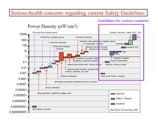 Serious health concerns regarding current Safety Guidelines 
 