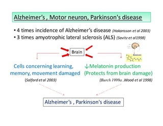 Alzheimer’s , Motor neuron, Parkinson's disease 
• 4 times incidence of Alzheimer’s disease (Hakansson et al 2003) 
• 3 times amyotrophic lateral sclerosis (ALS) (Savitz et al1998) 
Brain 
Cells concerning learning, 
memory, movement damaged 
↓Melatonin production 
(Protects from brain damage) 
(Salford et al 2003) (Burch 1999a ,Wood et al 1998) 
Alzheimer’s , Parkinson's disease 
 