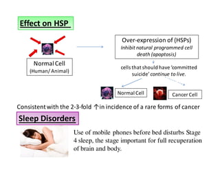 Effect on HSP 
Normal Cell 
(Human/ Animal) 
Over-expression of (HSPs) 
Inhibit natural programmed cell 
death (apoptosis) 
cells that should have ‘committed 
suicide’ continue to live. 
Cancer Cell 
Normal Cell 
Consistent with the 2-3-fold ↑in incidence of a rare forms of cancer 
Sleep Disorders 
Use of mobile phones before bed disturbs Stage 
4 sleep, the stage important for full recuperation 
of brain and body. 
 