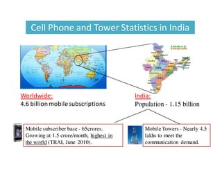 Cell Phone and Tower Statistics in India 
Worldwide: 
4.6 billion mobile subscriptions 
India: 
Population - 1.15 billion 
Mobile Towers - Nearly 4.5 
lakhs to meet the 
communication demand. 
Mobile subscriber base - 65crores. 
Growing at 1.5 crore/month, highest in 
the world (TRAI, June 2010). 
 
