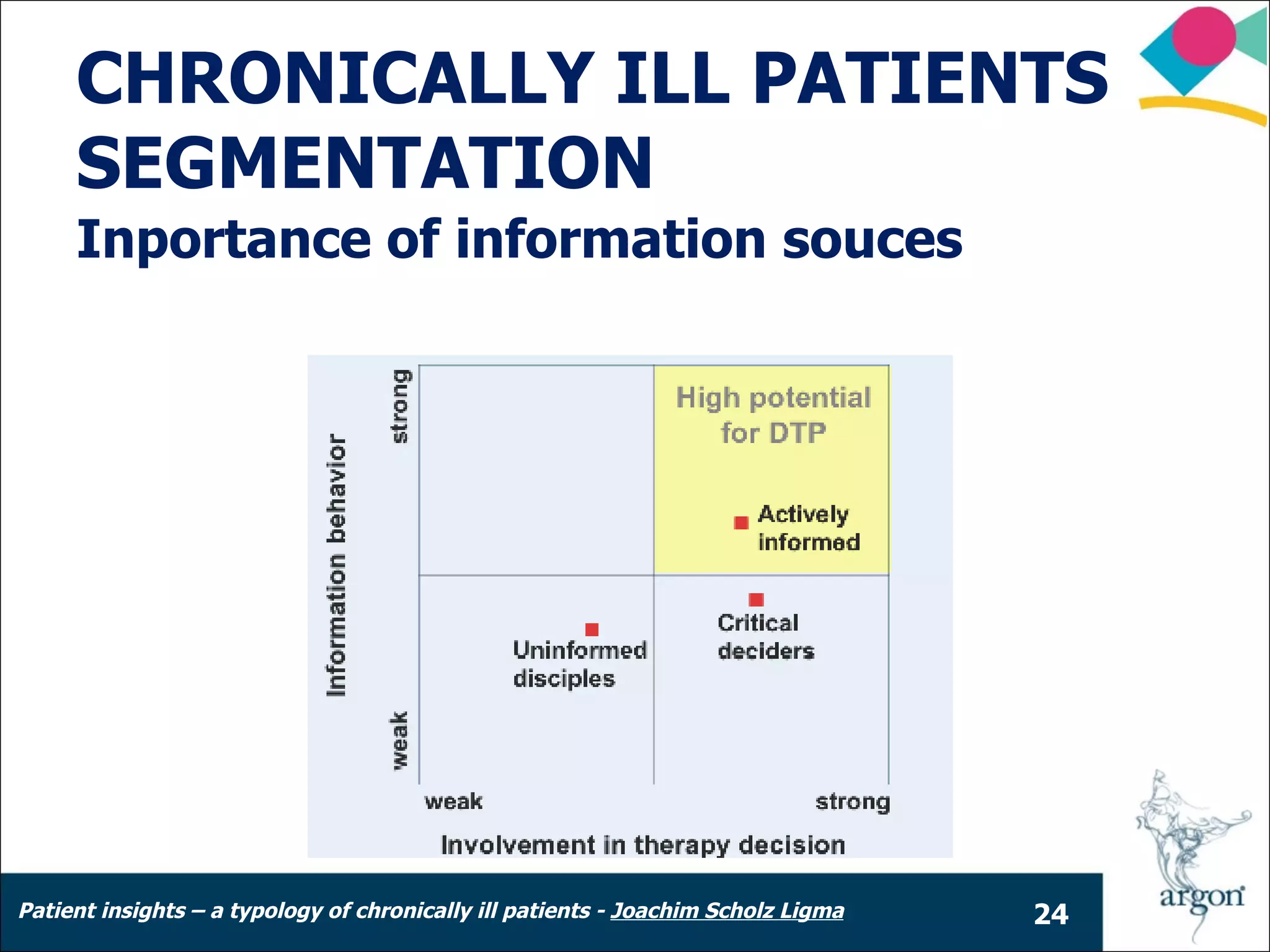 CHRONICALLY ILL PATIENTS
     SEGMENTATION
     Inportance of information souces




Patient insights – a typology of chronically ill patients - Joachim Scholz Ligma   24
 