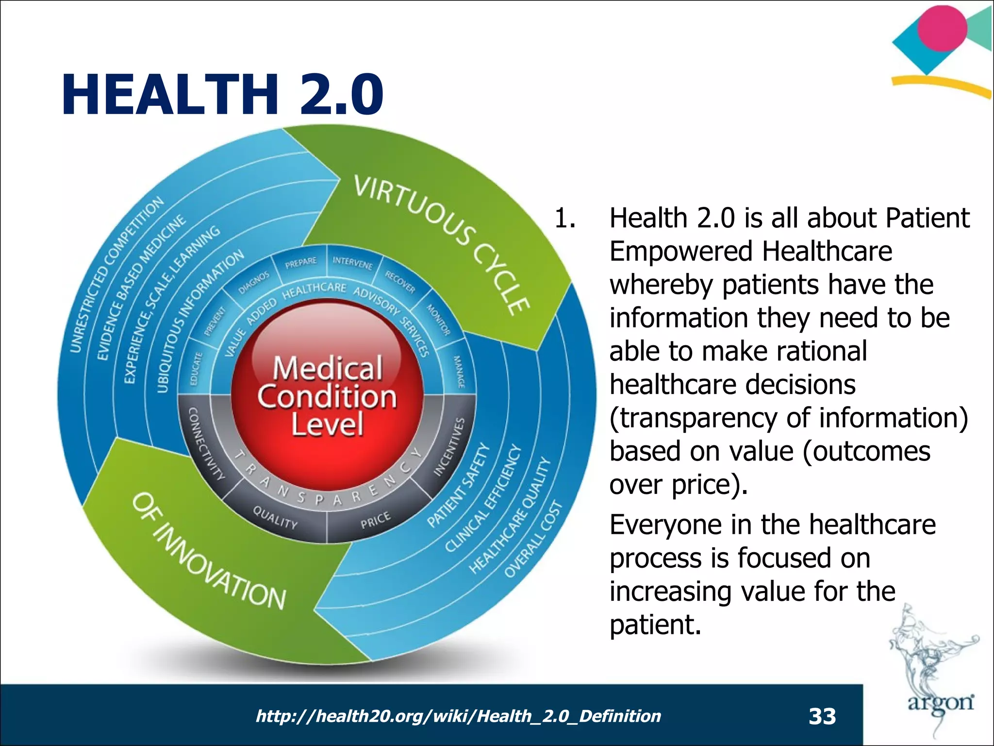 HEALTH 2.0

                                       1.     Health 2.0 is all about Patient
                                              Empowered Healthcare
                                              whereby patients have the
                                              information they need to be
                                              able to make rational
                                              healthcare decisions
                                              (transparency of information)
                                              based on value (outcomes
                                              over price).
                                              Everyone in the healthcare
                                              process is focused on
                                              increasing value for the
                                              patient.


      http://health20.org/wiki/Health_2.0_Definition           33
 