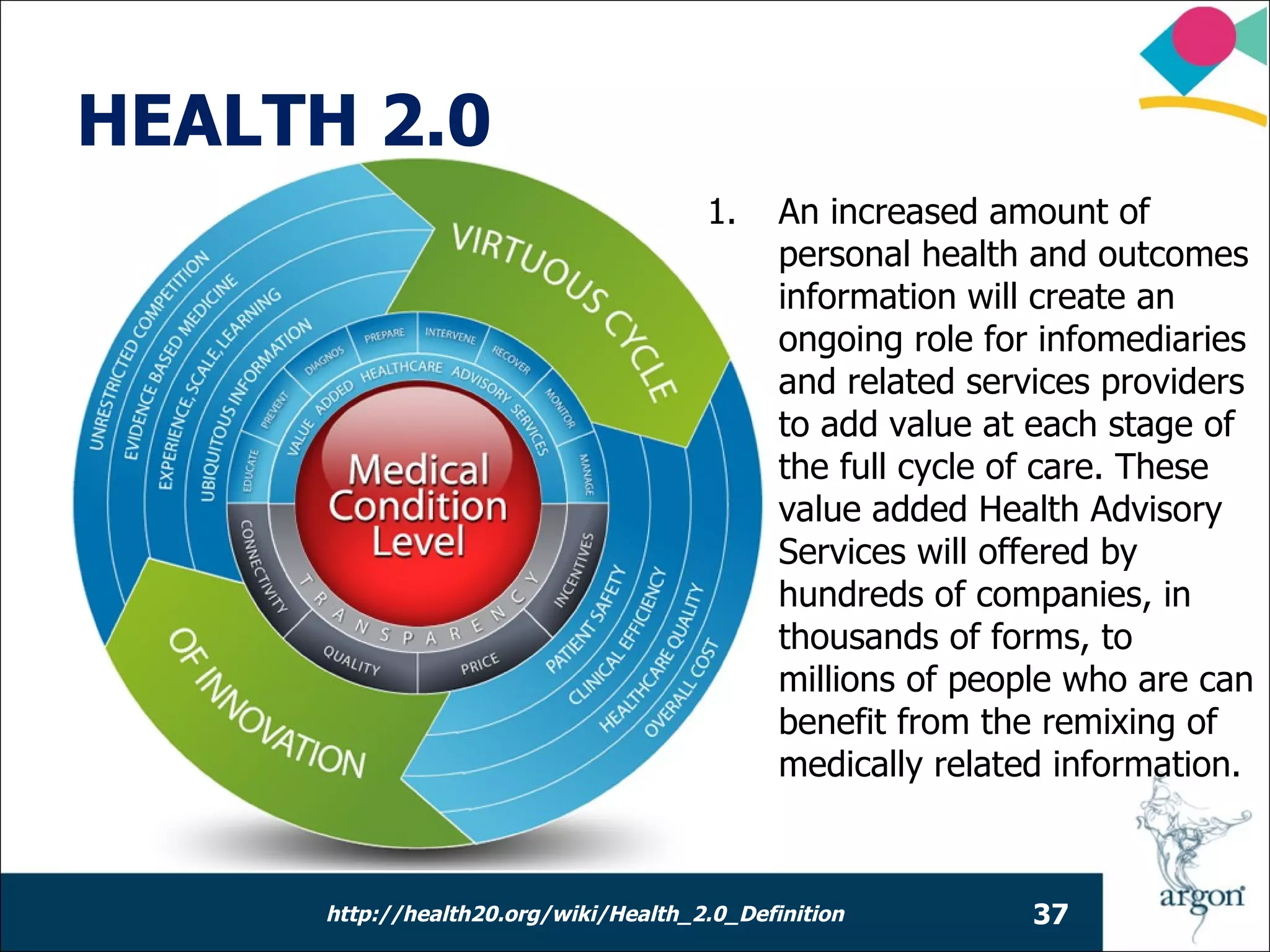 HEALTH 2.0
                                       1.     An increased amount of
                                              personal health and outcomes
                                              information will create an
                                              ongoing role for infomediaries
                                              and related services providers
                                              to add value at each stage of
                                              the full cycle of care. These
                                              value added Health Advisory
                                              Services will offered by
                                              hundreds of companies, in
                                              thousands of forms, to
                                              millions of people who are can
                                              benefit from the remixing of
                                              medically related information.



      http://health20.org/wiki/Health_2.0_Definition          37
 