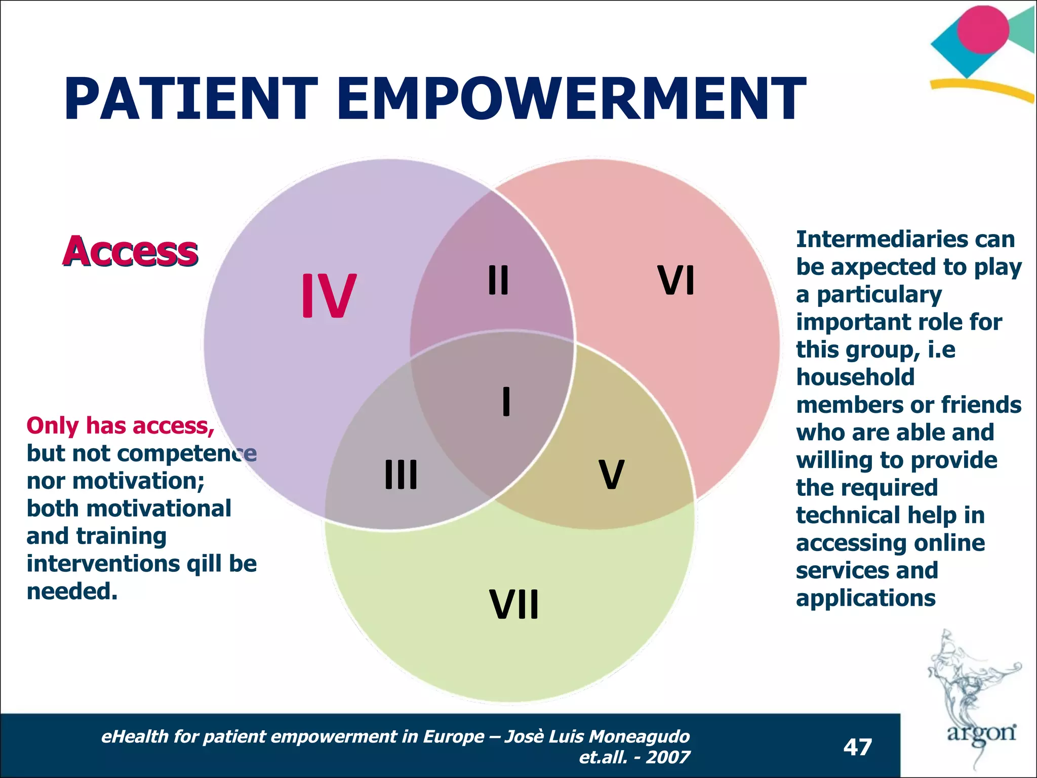 PATIENT EMPOWERMENT

                                                                           Intermediaries can
   Access
                                                 II                 VI
                            IV
                                                                           be axpected to play
                                                                           a particulary
                                                                           important role for
                                                                           this group, i.e
                                                                           household

Only has access,
                                                  I                        members or friends
                                                                           who are able and
but not competence                                                         willing to provide
nor motivation;                      III                     V             the required
both motivational                                                          technical help in
and training                                                               accessing online
interventions qill be                                                      services and
needed.
                                                 VII                       applications




      eHealth for patient empowerment in Europe – Josè Luis Moneagudo
                                                          et.all. - 2007      47
 