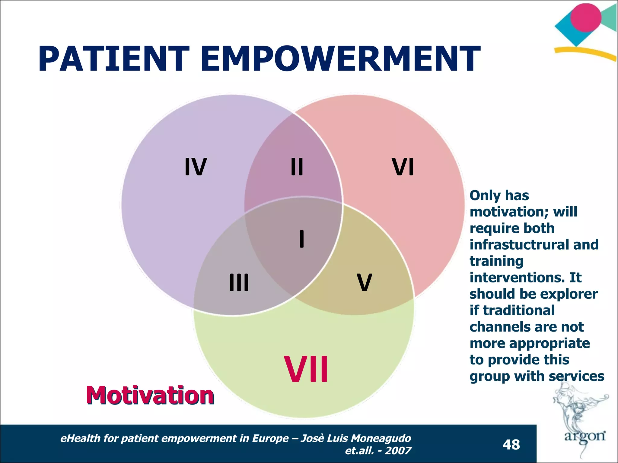 PATIENT EMPOWERMENT

Access                                                                Competence
                        IV                  II                 VI
                                                                      Only has
                                                                      motivation; will
                                                                      require both
                                             I                        infrastuctrural and
                                                                      training
                                III                     V             interventions. It
                                                                      should be explorer
                                                                      if traditional
                                                                      channels are not
                                                                      more appropriate

                                           VII                        to provide this
                                                                      group with services
     Motivation
 eHealth for patient empowerment in Europe – Josè Luis Moneagudo
                                                     et.all. - 2007       48
 