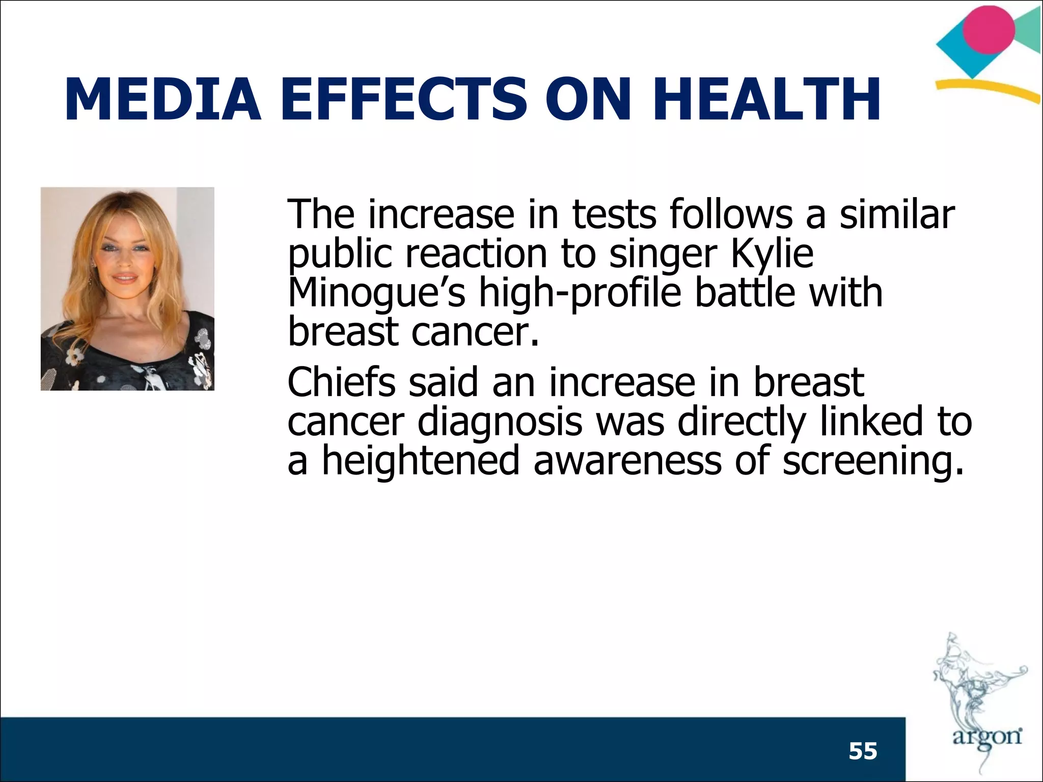 MEDIA EFFECTS ON HEALTH
      The increase in tests follows a similar
      public reaction to singer Kylie
      Minogue’s high-profile battle with
      breast cancer.
      Chiefs said an increase in breast
      cancer diagnosis was directly linked to
      a heightened awareness of screening.




                                     55
 