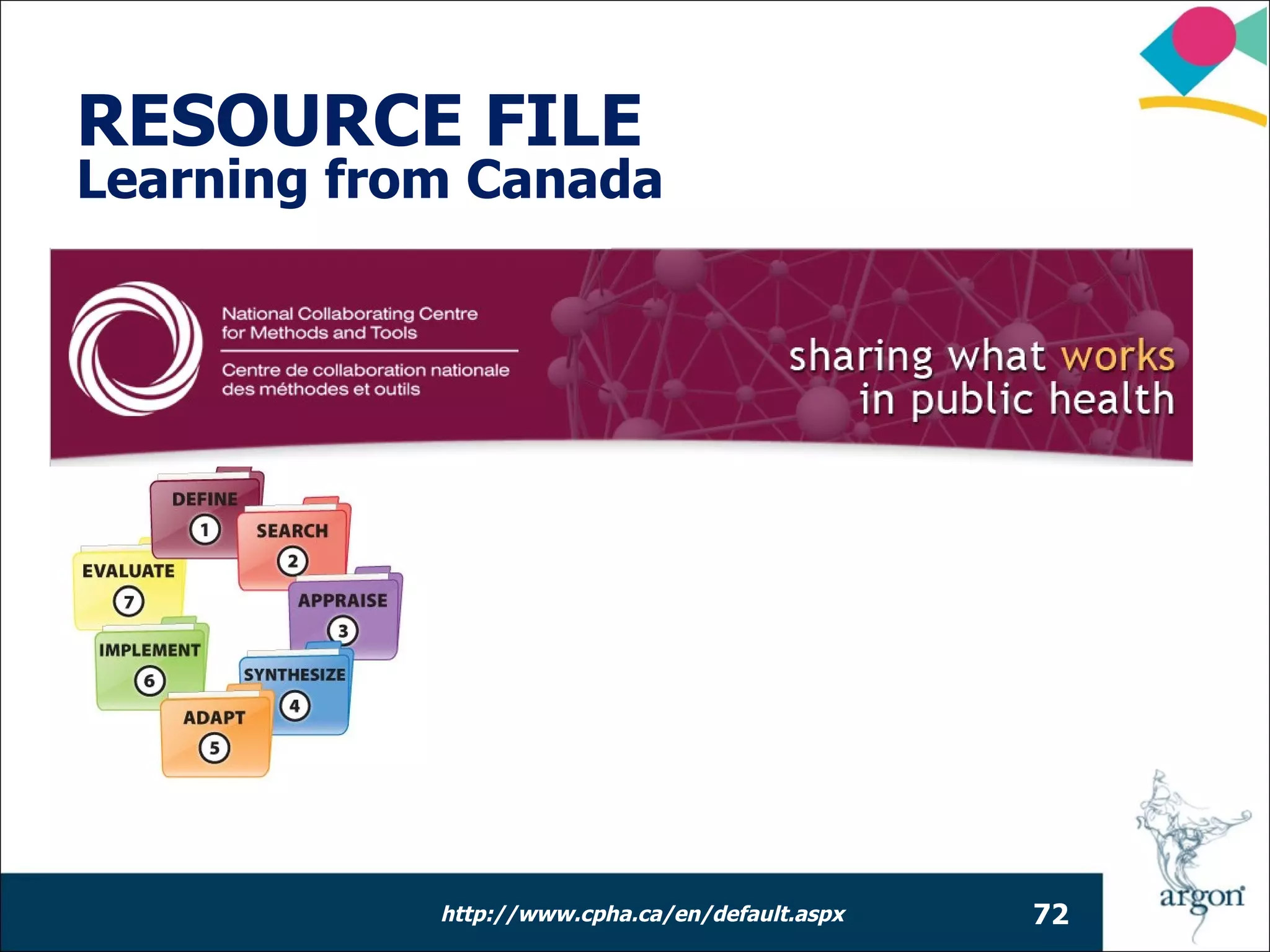 RESOURCE FILE
Learning from Canada




            http://www.cpha.ca/en/default.aspx   72
 