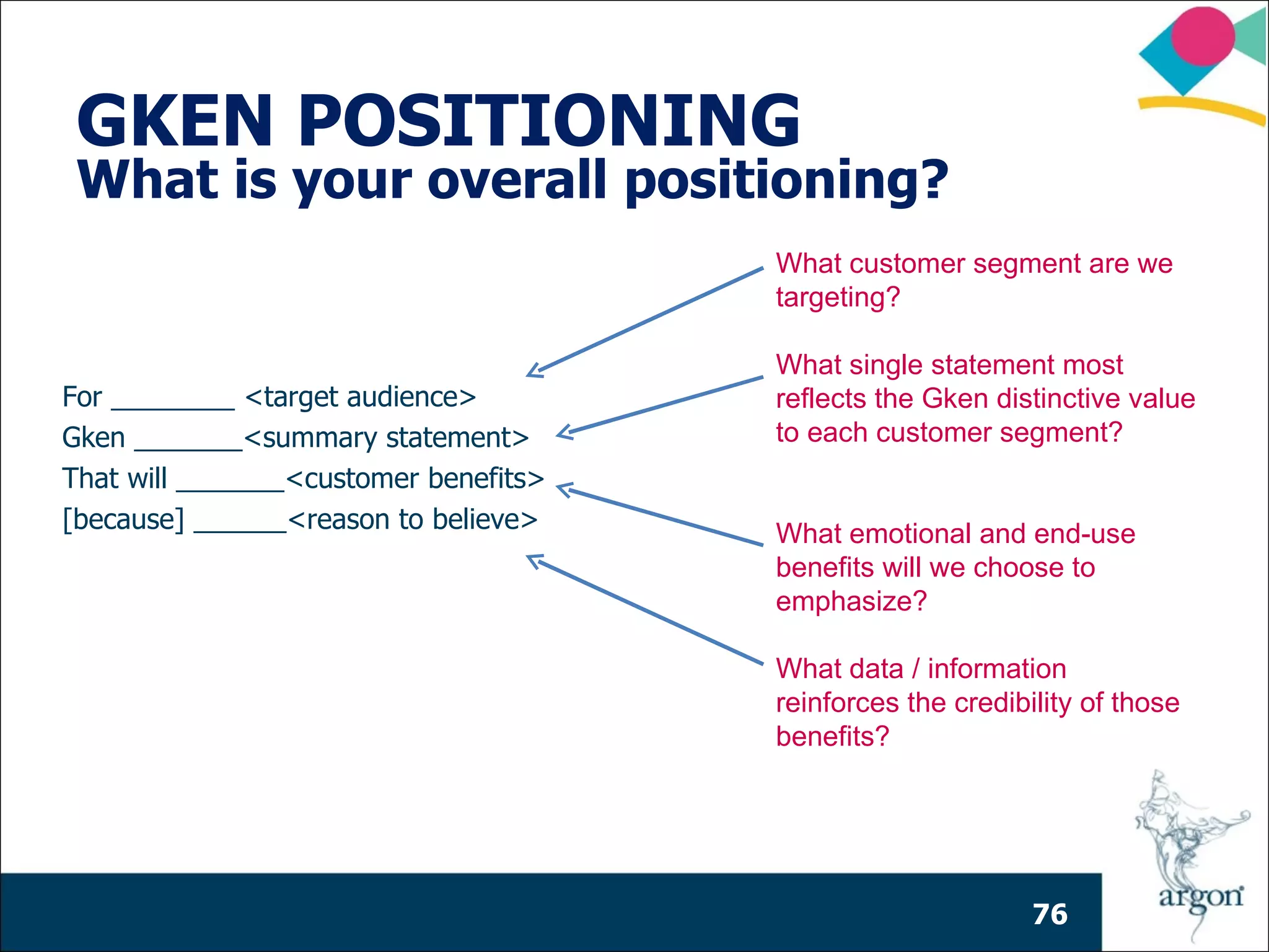 GKEN POSITIONING
 What is your overall positioning?
                                       What customer segment are we
                                       targeting?

                                       What single statement most
For ________ <target audience>         reflects the Gken distinctive value
Gken _______<summary statement>        to each customer segment?
That will _______<customer benefits>
[because] ______<reason to believe>    What emotional and end-use
                                       benefits will we choose to
                                       emphasize?

                                       What data / information
                                       reinforces the credibility of those
                                       benefits?




                                                             76
 