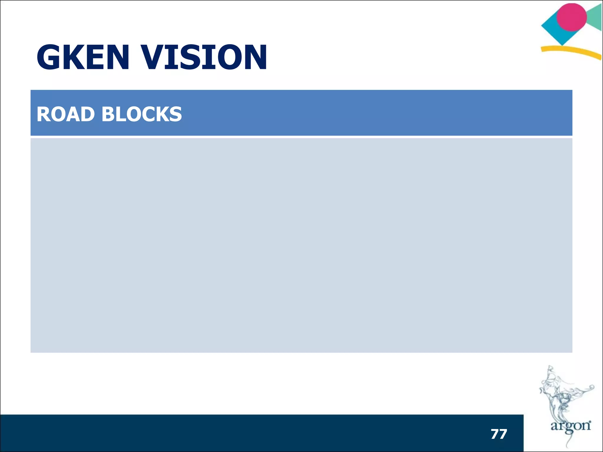 GKEN VISION
ROAD BLOCKS




              77
 
