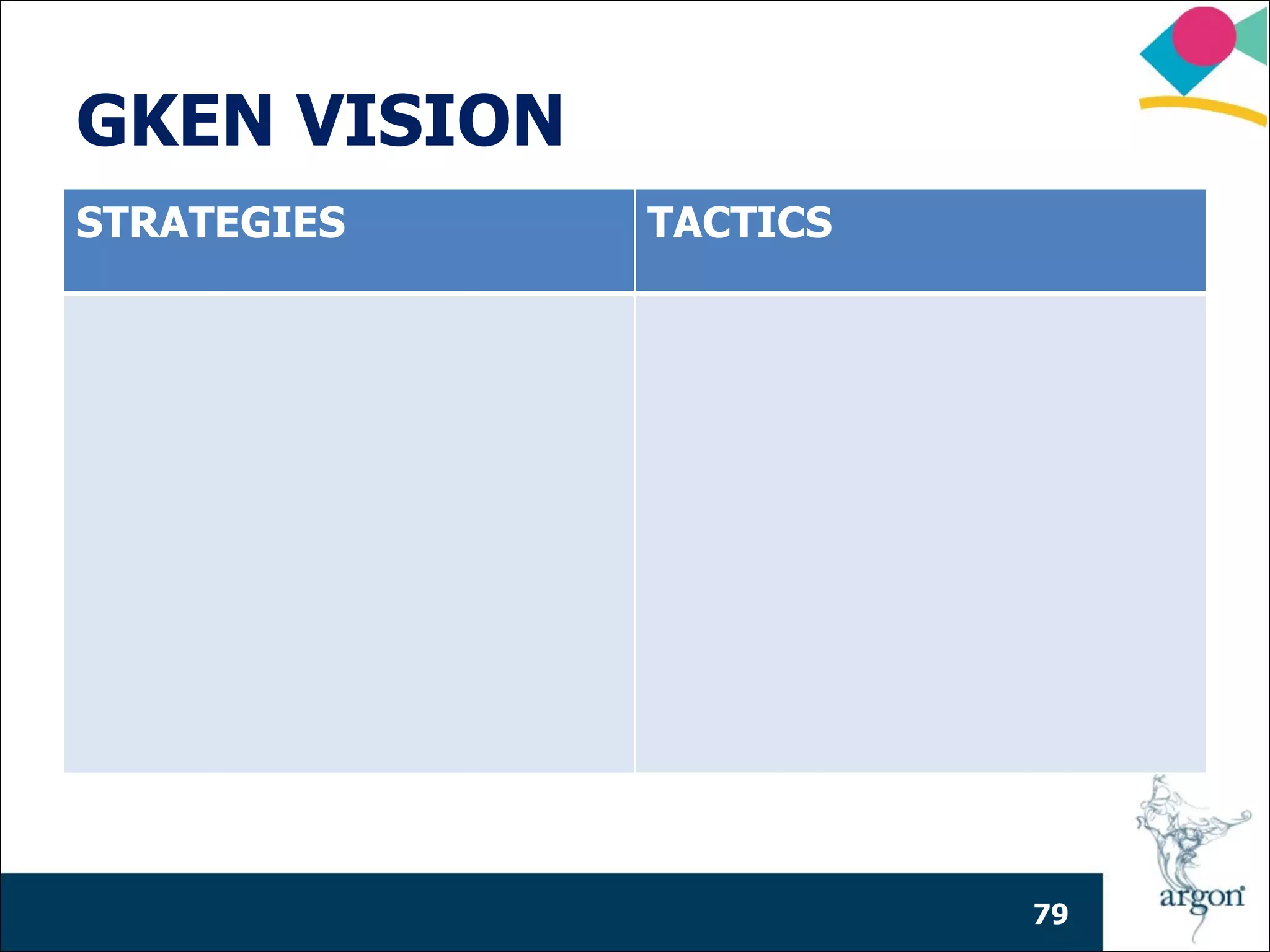 GKEN VISION
STRATEGIES    TACTICS




                        79
 