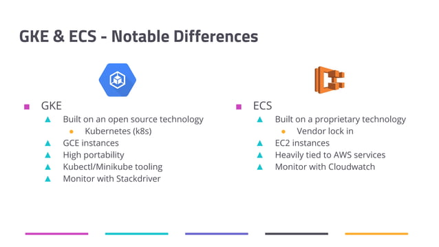 Kubernetes & Google Container Engine @ mabl | PPT