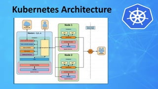 Kubernetes presentation | PPTX