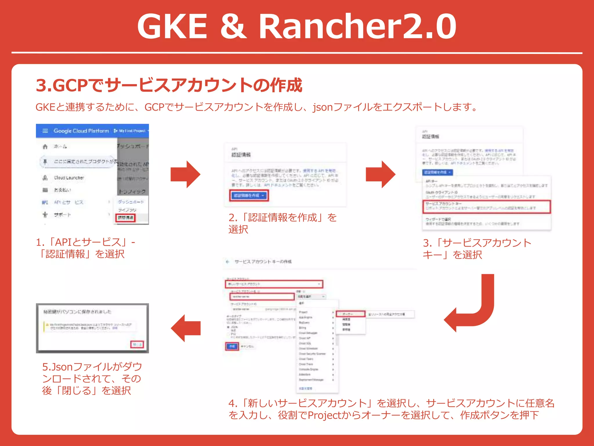 3.GCPでサービスアカウントの作成
1.「APIとサービス」-
「認証情報」を選択
2.「認証情報を作成」を
選択
3.「サービスアカウント
キー」を選択
4.「新しいサービスアカウント」を選択し、サービスアカウントに任意名
を入力し、役割でProjectからオーナーを選択して、作成ボタンを押下
5.Jsonファイルがダウ
ンロードされて、その
後「閉じる」を選択
GKEと連携するために、GCPでサービスアカウントを作成し、jsonファイルをエクスポートします。
GKE & Rancher2.0
 