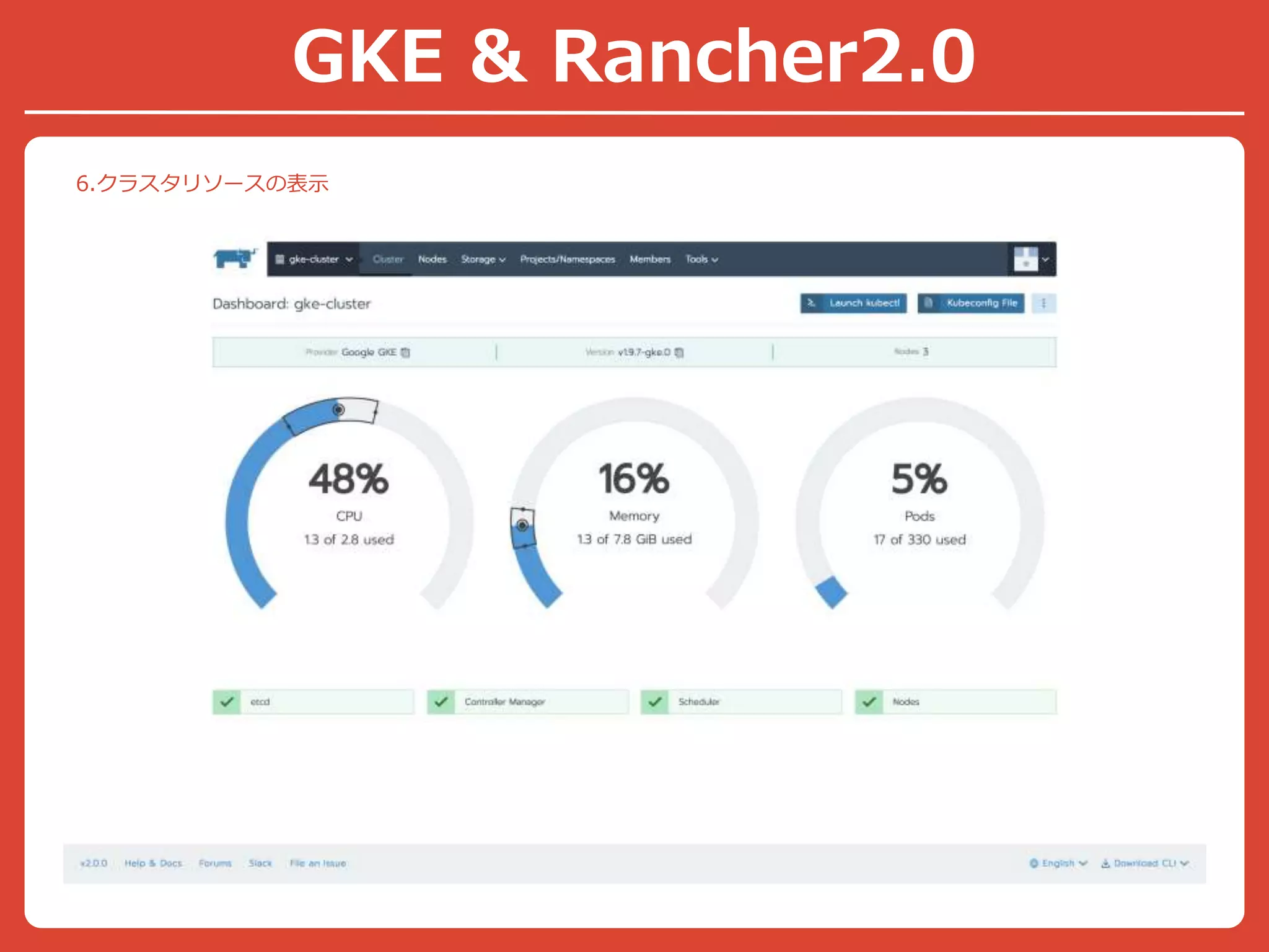 6.クラスタリソースの表示
GKE & Rancher2.0
 