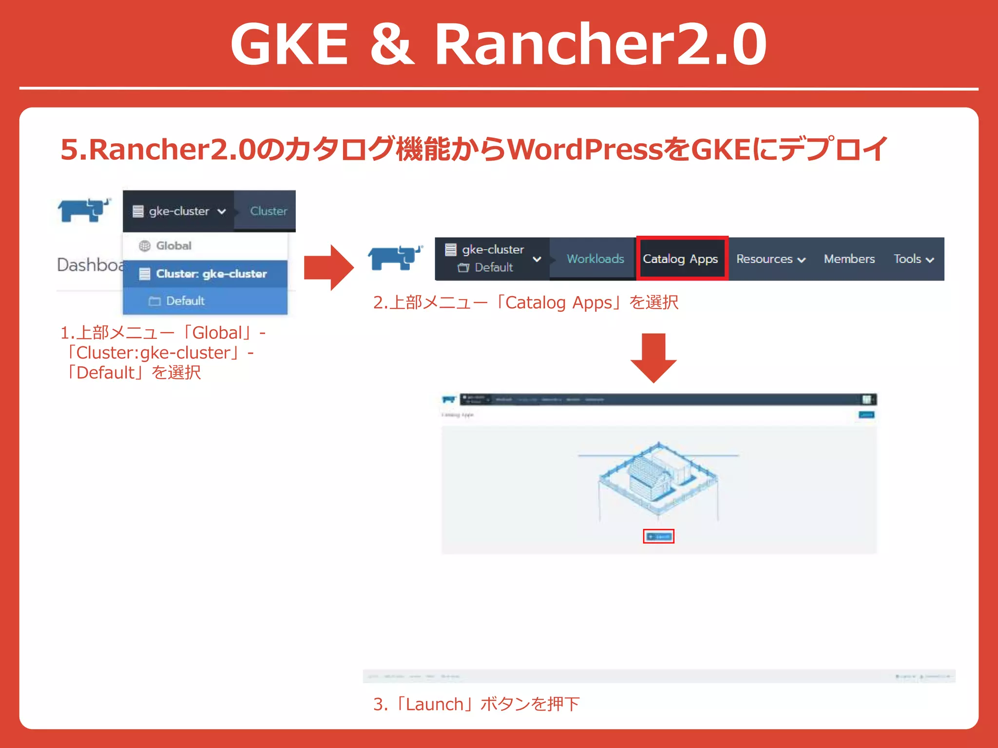 5.Rancher2.0のカタログ機能からWordPressをGKEにデプロイ
1.上部メニュー「Global」-
「Cluster:gke-cluster」-
「Default」を選択
2.上部メニュー「Catalog Apps」を選択
3.「Launch」ボタンを押下
GKE & Rancher2.0
 