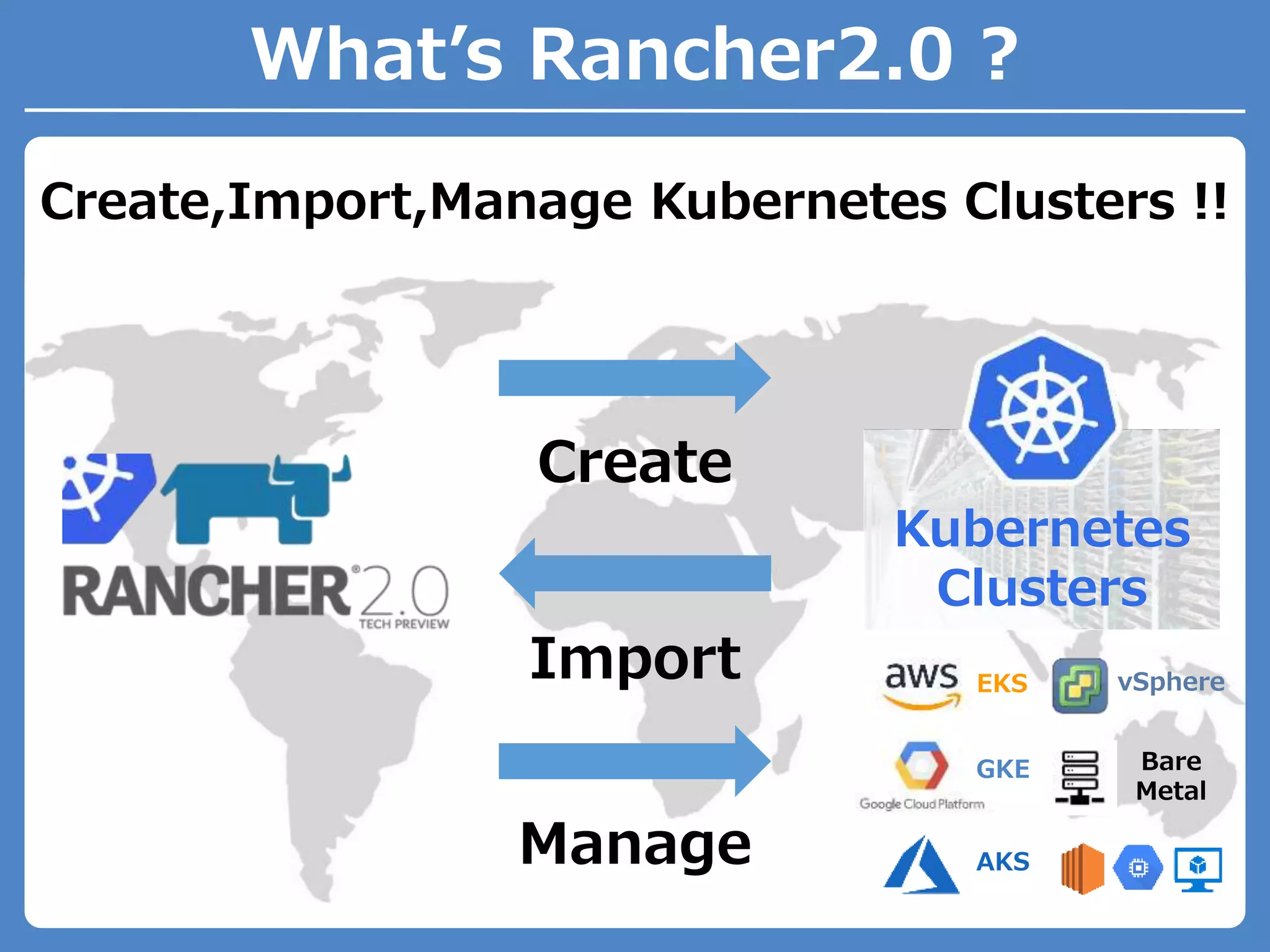 What’s Rancher2.0 ?
Kubernetes
Clusters
Create
Import EKS
GKE
AKS
vSphere
Bare
Metal
Create,Import,Manage Kubernetes Clusters !!
Manage
 