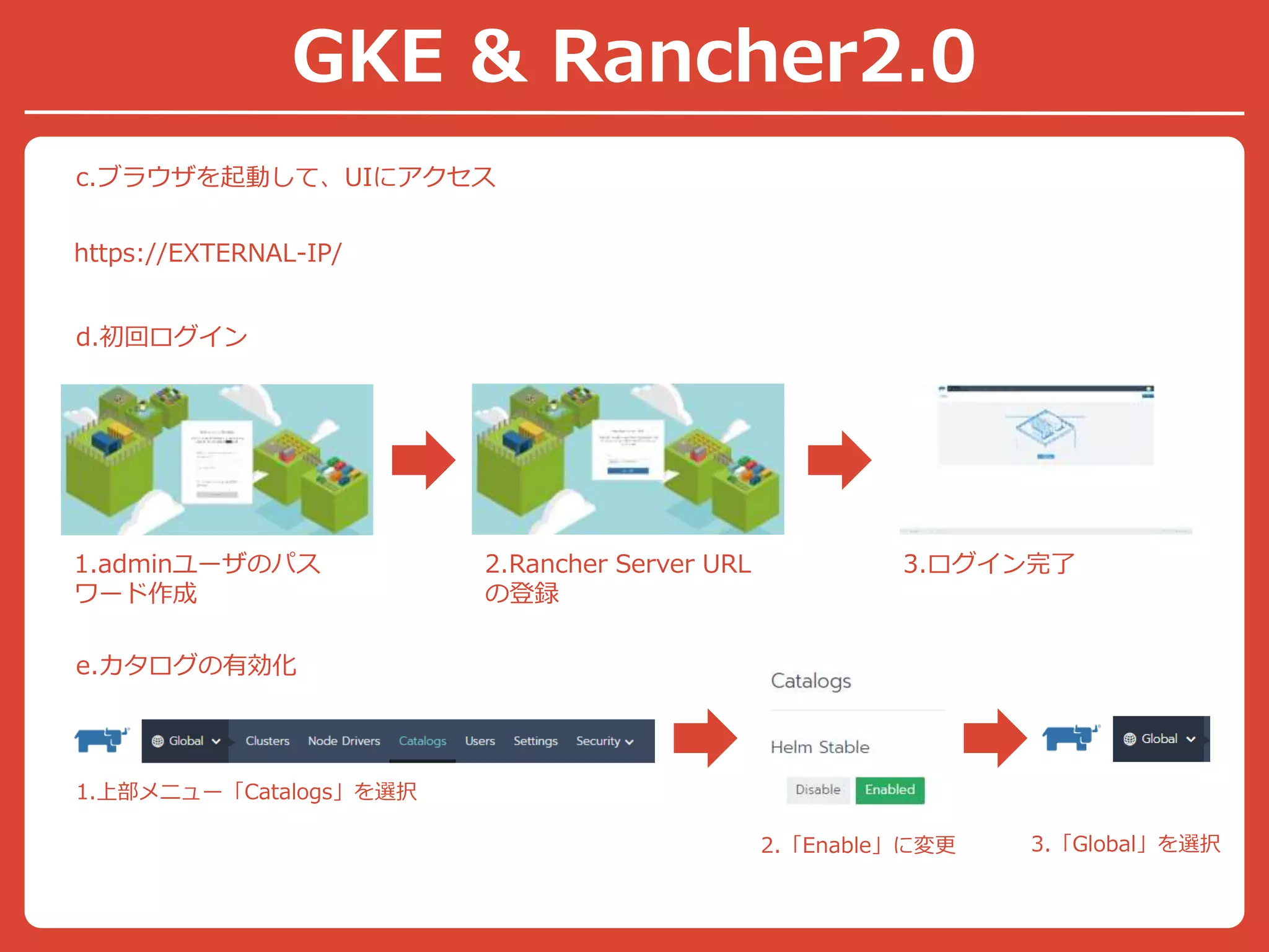 c.ブラウザを起動して、UIにアクセス
https://EXTERNAL-IP/
1.adminユーザのパス
ワード作成
2.Rancher Server URL
の登録
3.ログイン完了
d.初回ログイン
e.カタログの有効化
1.上部メニュー「Catalogs」を選択
2.「Enable」に変更 3.「Global」を選択
GKE & Rancher2.0
 