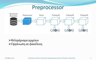 Preprocessor
Οκτώβριος 2016 Αναδυόμενα πρότυπα πρακτικών προγραμματισμού μέσω συλλογικής νοημοσύνης 9
Φιλτράρισμα αρχείων...