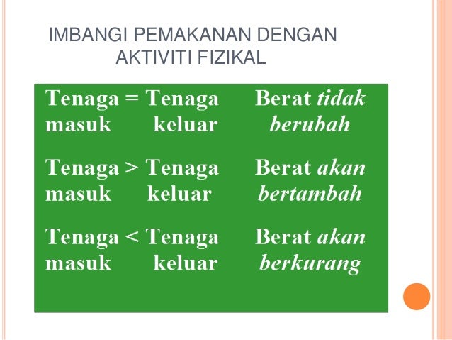 PEMAKANAN SEIMBANG GKK1073
