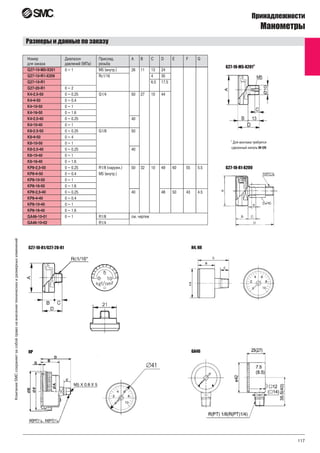 117
КомпанияSMCсохраняетзасобойправонавнесениетехническихиразмерныхизменений
Номер Диапазон Присоед. А В С D E F G
для заказа давлений (МПа) резьба
0 ~ 1 11 13 24
4 35
6.5 17.5
0 2
0 0.25 G1/4 50 27 10 44
0 0.4
0 1
0 1.6
0 0.25 40
0 1
0 0.25 G1/8 50
0 4
0 1
0 0.25 40
0 1
0 1.6
0 0.25 R1/8 (наружн.) 50 32 10 49 60 55 5.5
0 0.4 M5 (внутр.)
0 1
0 1.6
0 0.25 40 48 50 43 4.5
0 0.4
0 1
0 1.6
0 1 R1/8 см. чертеж
R1/4
G27-10-M5-X201
G27-10-R1
G27-20-R1
К4-2.5-50
К4-4-50
К4-10-50
К4-16-50
К4-2.5-40
К4-10-40
К8-2.5-50
К8-4-50
К8-10-50
К8-2.5-40
К8-10-40
К8-16-40
KP8-2,5-50
KP8-4-50
KP8-10-50
KP8-16-50
KP8-2,5-40
KP8-4-40
KP8-10-40
KP8-16-40
GA46-10-01
GA46-10-02
М5 (внутр.) 26
Rc1/16
~
~
~
~
~
~
~
~
~
~
~
~
~
~
~
~
~
~
~
~
~
~
G27-10-R1-X209
Ðàçìåðû è äàííûå ïî çàêàçó
1)
Для монтажа требуется
сдвоенный нипель M-5N
G27-10-M5-X2011)
G27-10-R1-X209
G27-10-R1/G27-20-R1 Ê4, Ê8
ÊP GA46
∅41
Ïðèíàäëåæíîñòè
Ìàíîìåòðû
 