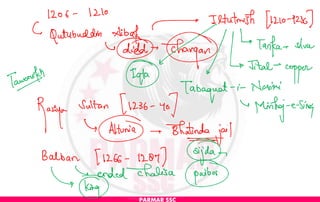 For best GK Lecture notes by PARMAR SSC.pdf