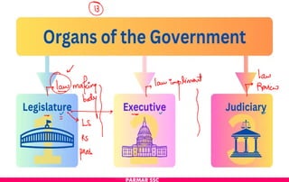 For best GK Lecture notes by PARMAR SSC.pdf