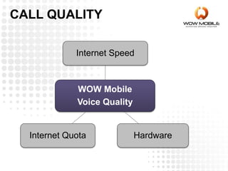 CALL QUALITY
WOW Mobile
Voice Quality
Internet Speed
HardwareInternet Quota
 