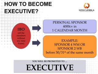 IBO
(all the
members
without
any time
frame)
PERSONAL SPONSOR
4000cv in
1 CALENDAR MONTH
EXAMPLE:
SPONSOR 4 WM OR
SPONSOR 2 WB
before 30/31st of the same month
YOU WILL BE PROMOTED TO …
EXECUTIVE
HOW TO BECOME
EXECUTIVE?
 