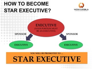 EXECUTIVE
(YOUR POSITION MUST
BE AN EXECUTIVE)
YOU WILL BE PROMOTED TO …
STAR EXECUTIVE
HOW TO BECOME
STAR EXECUTIVE?
EXECUTIVE EXECUTIVE
SPONSOR SPONSOR
 