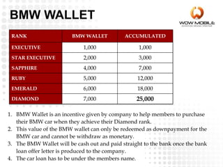 BMW WALLET
RANK BMW WALLET ACCUMULATED
EXECUTIVE 1,000 1,000
STAR EXECUTIVE 2,000 3,000
SAPPHIRE 4,000 7,000
RUBY 5,000 12,000
EMERALD 6,000 18,000
DIAMOND 7,000 25,000
1. BMW Wallet is an incentive given by company to help members to purchase
their BMW car when they achieve their Diamond rank.
2. This value of the BMW wallet can only be redeemed as downpayment for the
BMW car and cannot be withdraw as monetary.
3. The BMW Wallet will be cash out and paid straight to the bank once the bank
loan offer letter is produced to the company.
4. The car loan has to be under the members name.
 