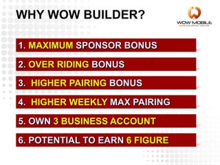 WHY WOW BUILDER?
MAXIMUM
HIGHER WEEKLY
OVER RIDING
HIGHER PAIRING
3 BUSINESS ACCOUNT
6 FIGURE
 