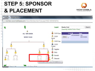 ALI BIN BABA
WOW 12345
WOW96969 ALI
BIN BABA
STEP 5: SPONSOR
& PLACEMENT
 
