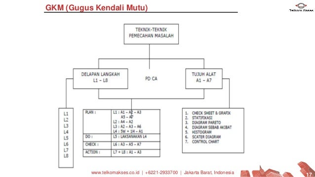 GKM (Gugus Kendali Mutu)/ QCC (Quality Control Circle)