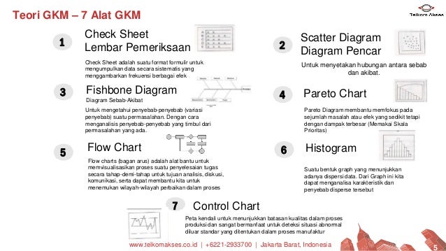 GKM (Gugus Kendali Mutu)/ QCC (Quality Control Circle) GKM (Gugus Kendali Mutu)/ QCC (Quality Control Circle)