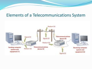 Elements of a Telecommunications System
 