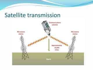 Satellite transmission
 