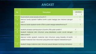 ANGKET
No Pernyataan Jawaban
Y T
1 Nyamankah anda berada di kantin ? √
2 Menurut anda apakah fasilitas kantin sudah terjaga dan terawat dengan
baik ?
√
3 Menurut anda apakah kantin LP3I ini sudah terjaga kebersihannya ? √
4 Apakah prosedur pembayaran di kantin LP3I sudah praktis ? √
5 Apakah makanan dan minuman yang disediakan sudah cocok dengan
selera anda ?
√
6 Menurut anda apakah makanan dan minuman yang tersedia di kantin
adalah makanan dan minuman yang sehat dan terjamin kebersihannya ?
√
7 Apakah Harga makanan dan minuman sesuai dengan kantong mahasiswa √
 