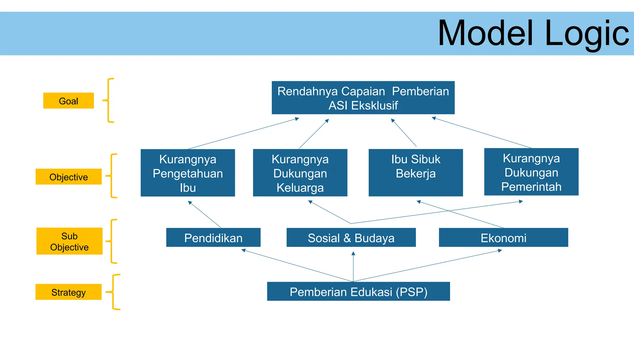 GKM Pesisir dan kepulauan Laode ahmad Mardin.pptx
