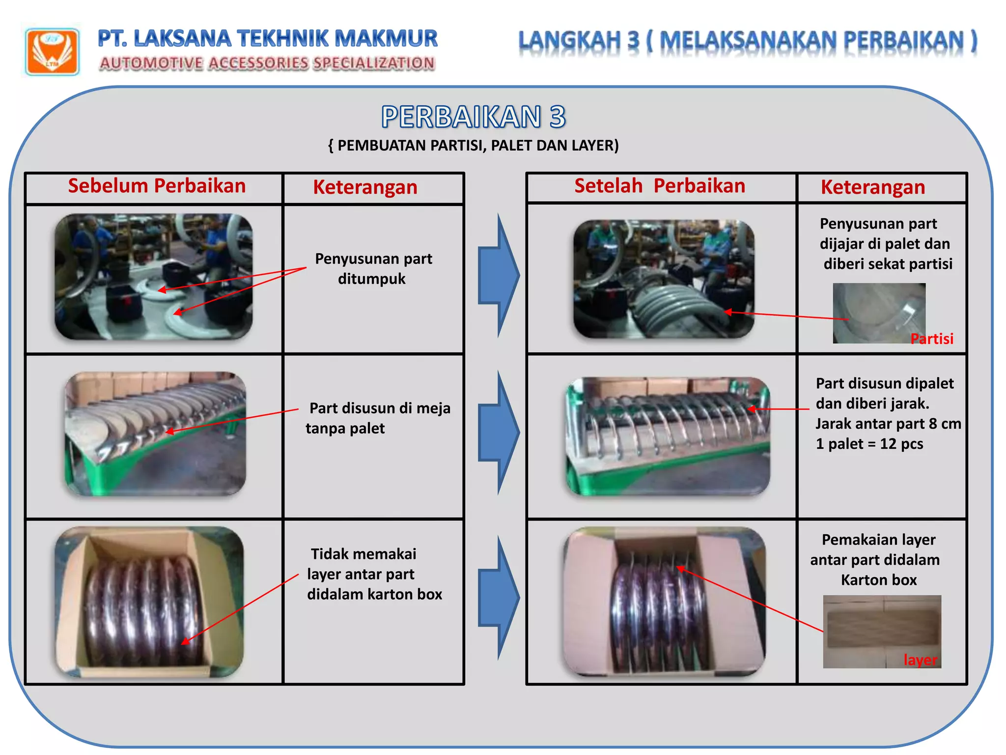GKM super (PT. Laksana Tekhnik Makmur) animasi contoh risalah | PPT