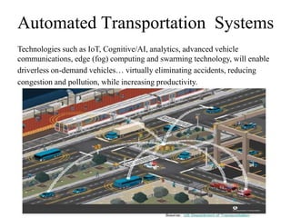 Automated Transportation Systems
Technologies such as IoT, Cognitive/AI, analytics, advanced vehicle
communications, edge (fog) computing and swarming technology, will enable
driverless on-demand vehicles… virtually eliminating accidents, reducing
congestion and pollution, while increasing productivity.
 