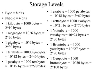 Storage Levels
• Byte = 8 bits
• Nibble = 4 bits
• 1 kilobyte = 1000 bytes =
2^10 bytes
• 1 megabyte = 10^6 bytes =
2^20 bytes
• 1 gigabyte = 10^9 bytes =
2^30 bytes
• 1 terabyte = 1000 gigabytes
= 10^12 bytes = 2^40 bytes
• 1 petabyte = 1000 terabytes
= 10^15 bytes = 2^50 bytes
• 1 exabyte = 1000 petabytes
= 10^18 bytes = 2^60 bytes
• 1 zettabyte = 1000 exabytes
= 10^21 bytes = 2^70 bytes
• 1 Yottabyte = 1000
zettabytes = 10^24 bytes =
2^80 bytes
• 1 Brontobyte = 1000
yottabytes = 10^27 bytes =
2^90 bytes
• 1 Geopbyte = 1000
brontobytes = 10^30 bytes =
2^100 bytes
 