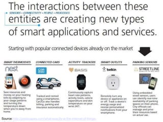 Source: http://postscapes.com/what-exactly-is-the-internet-of-things-
 
