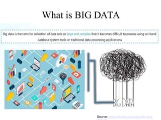 What is BIG DATA
Source: www.edureka.com/big-data-and-
 